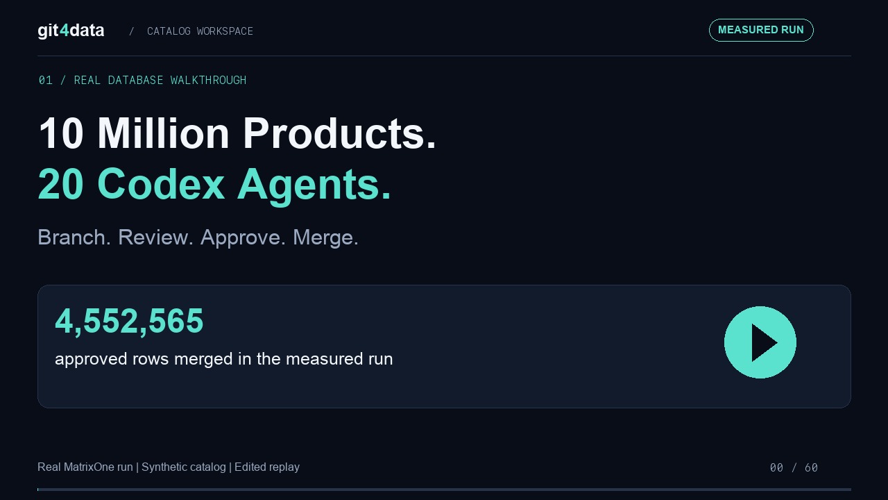10 million products, 20 Codex agents, 4,552,565 approved rows merged